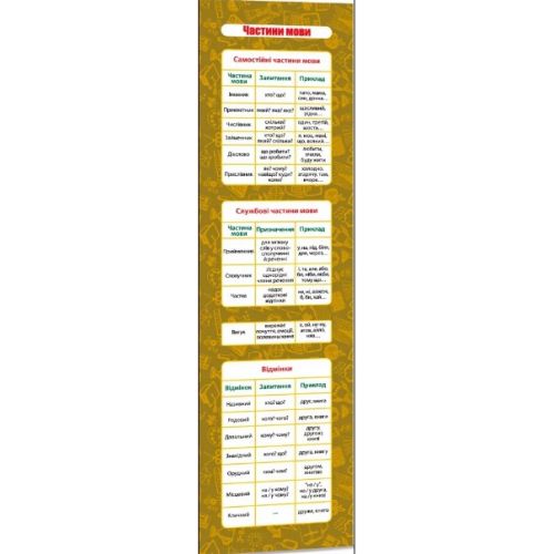 Закладка Комплект (30 шт) "Частини мови"