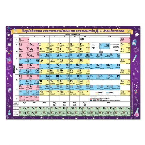 Плакат "Таблиця Менделєєва"